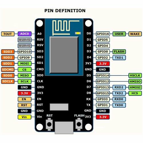 NODE MCU ESP8266 - Image 3