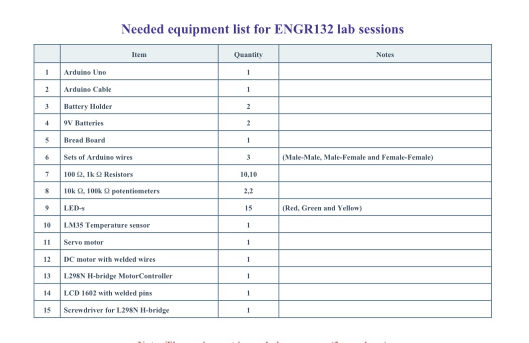 Lab Kit ENGR 132 - Image 1