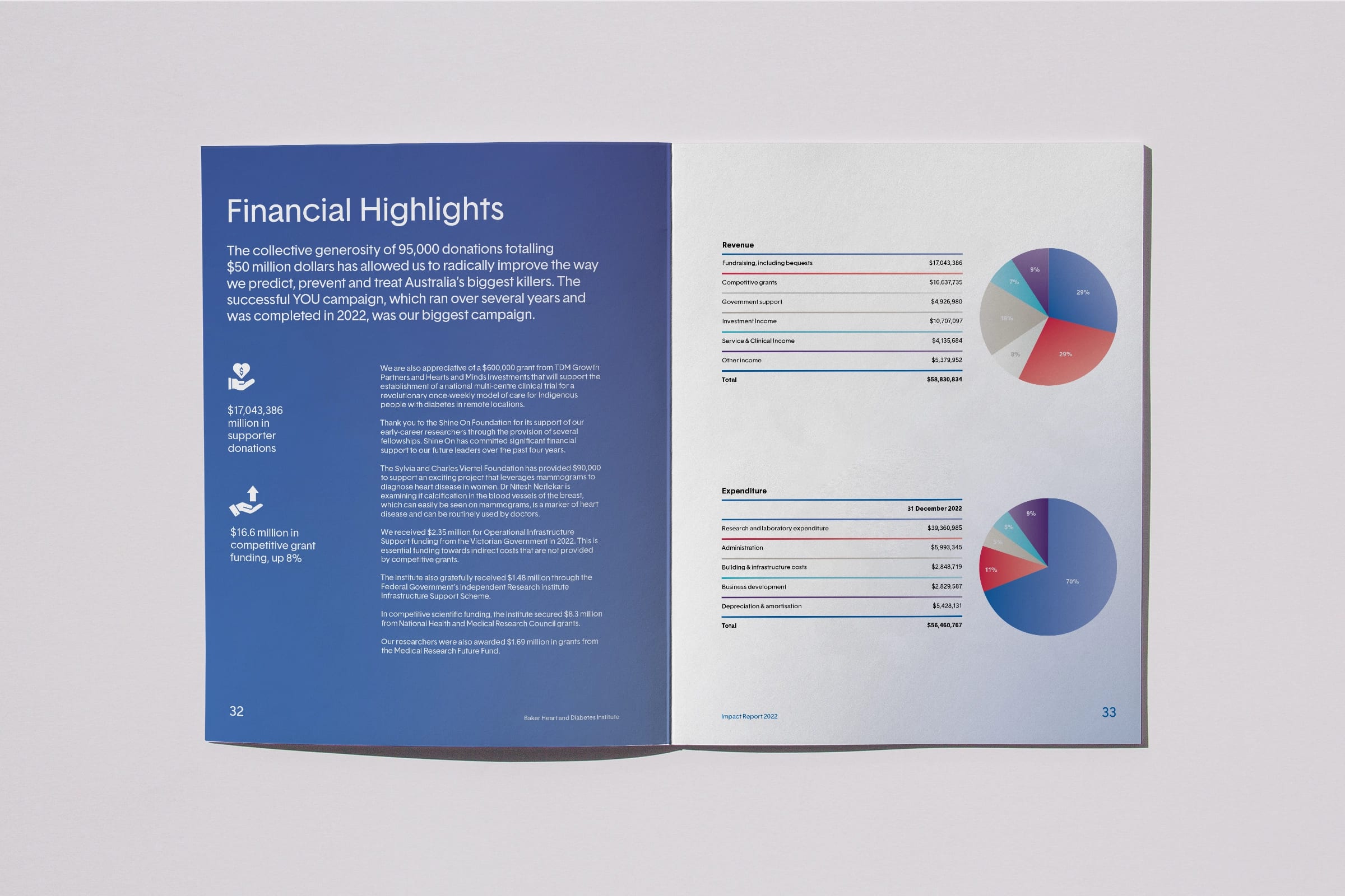 Book design impact report Baker Institute Infographics