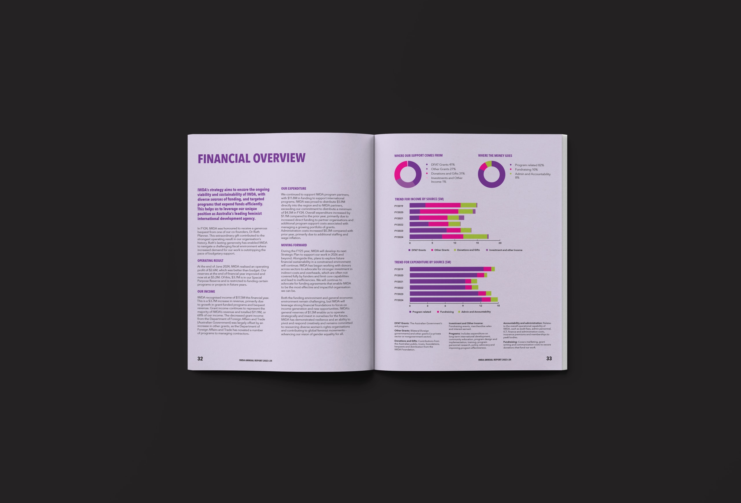 Book Spread Design