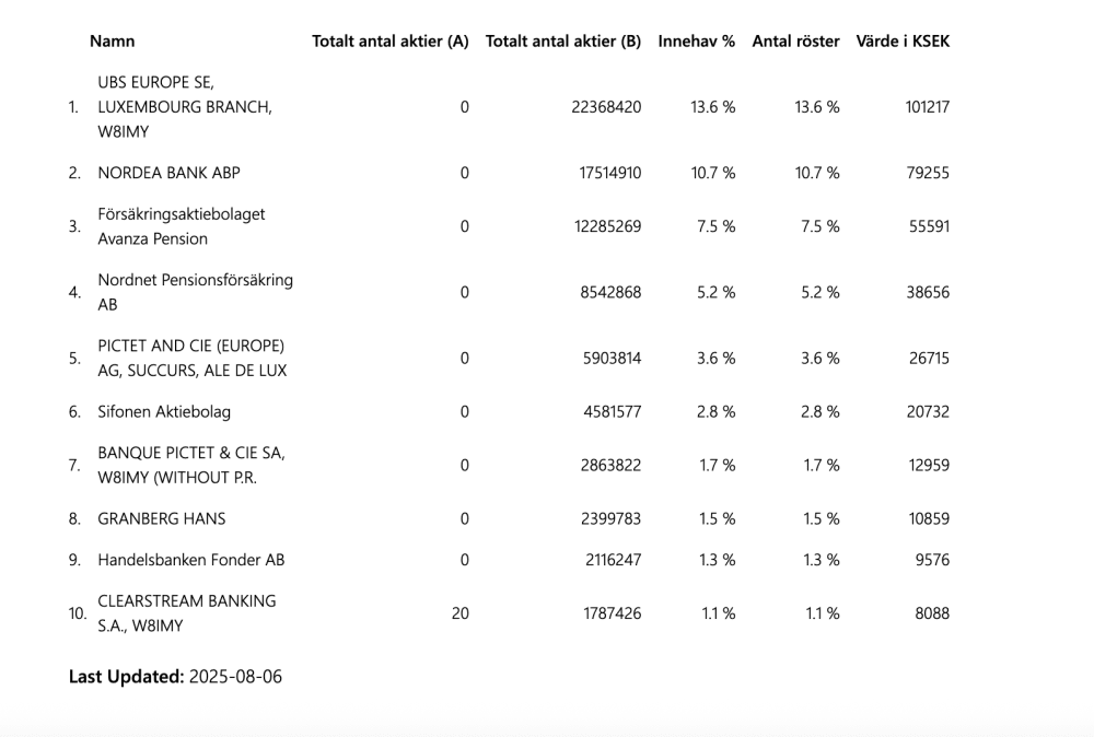 Bild i tråden: Pricer - 10 i topp 20250806