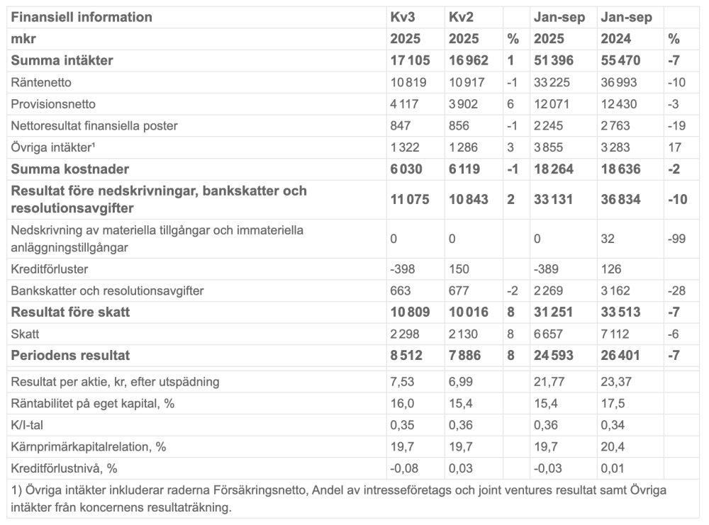 Bild i tråden: Swedbank Q3