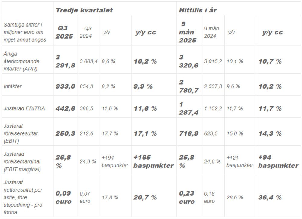 Bild i tråden: Verisure Q3