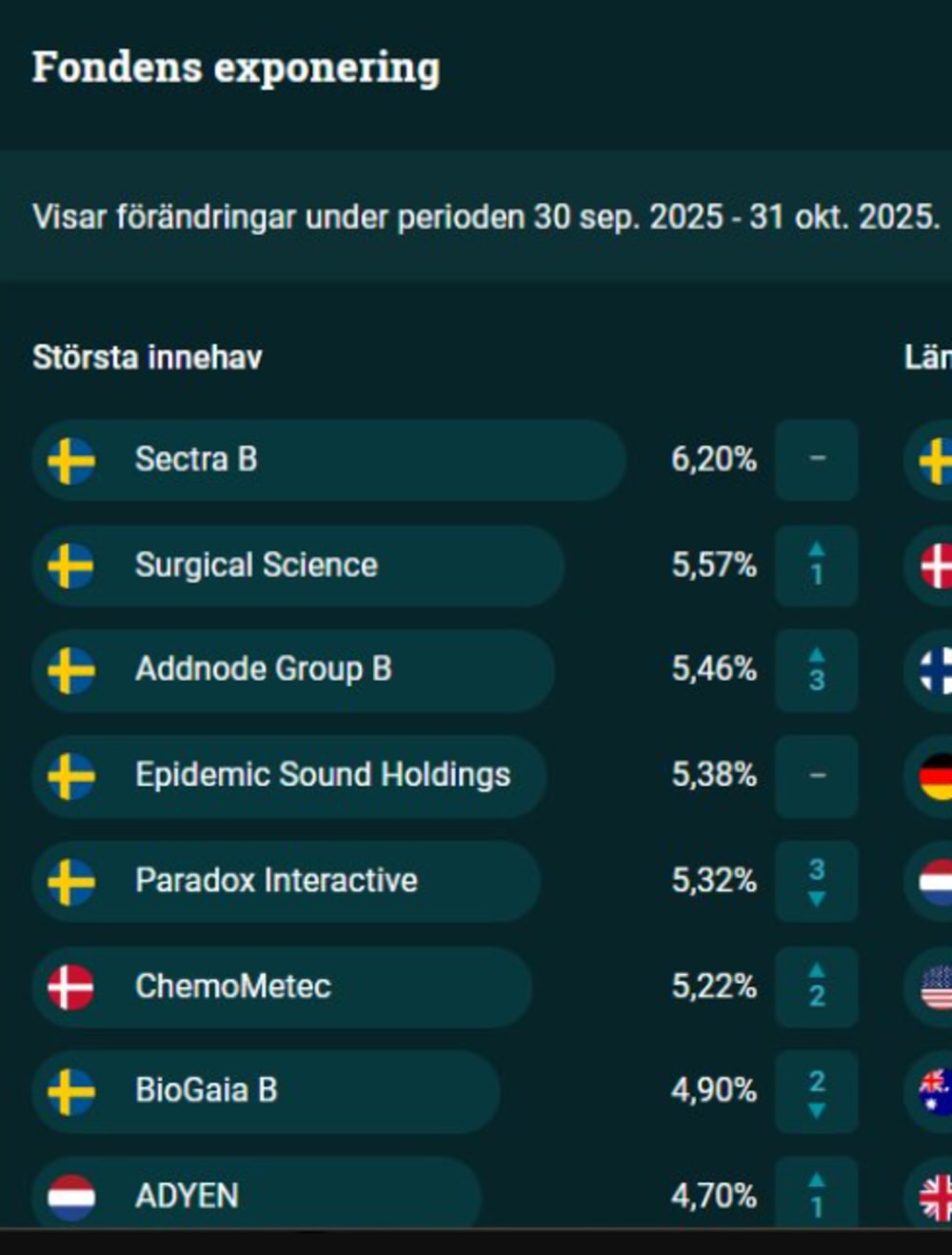 Bild i forumtråd