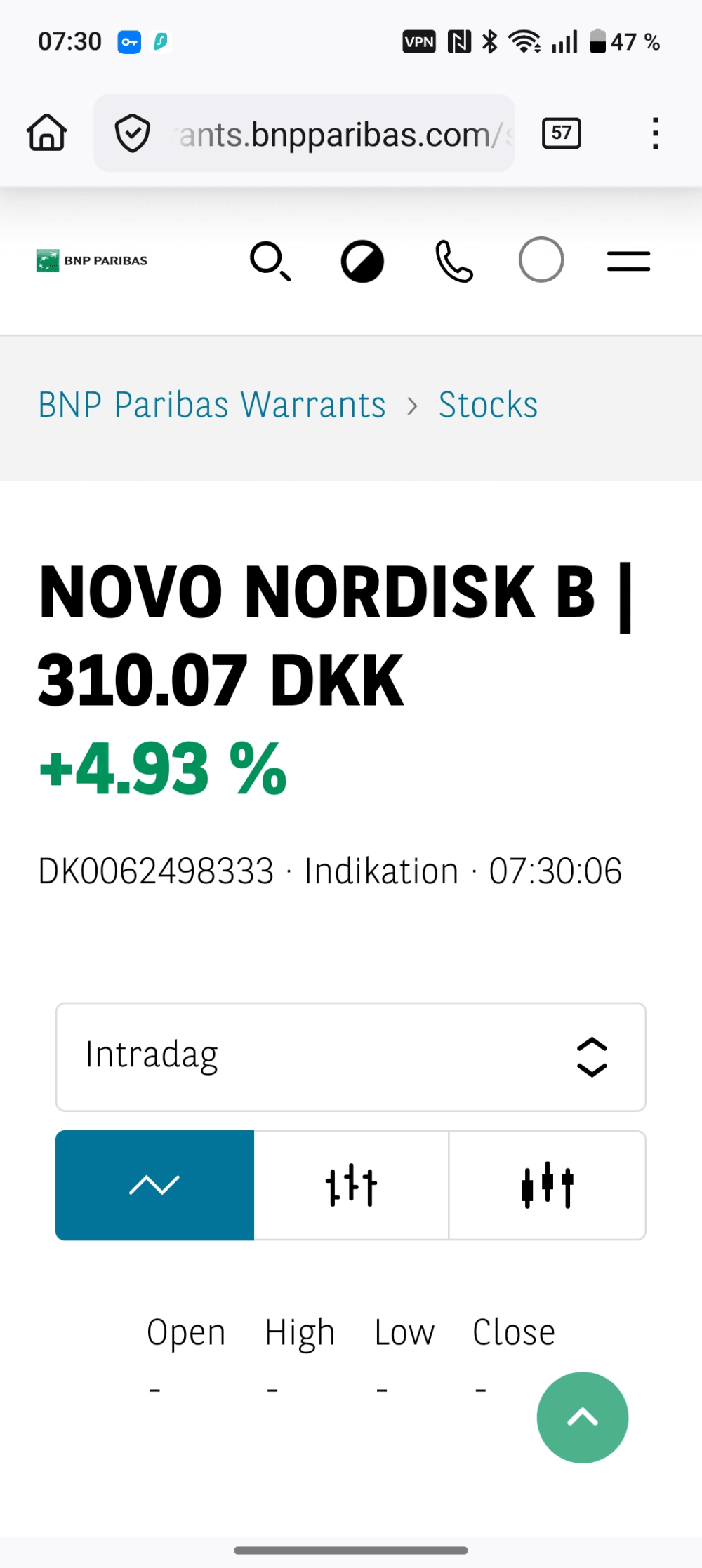 Bild i tråden: Novo Nordisk öppnar på 310dkk
