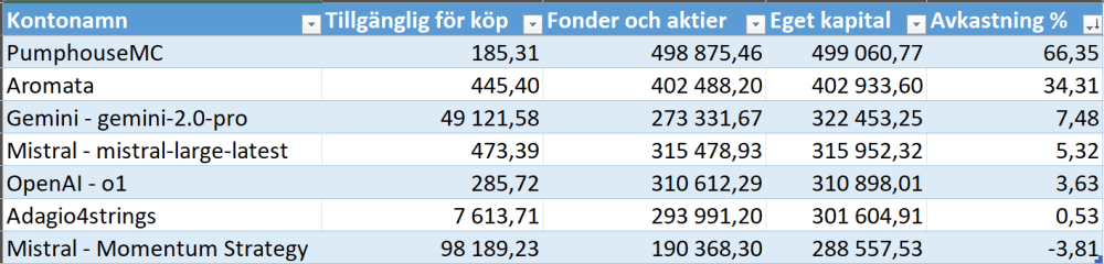 Bild i tråden: Tävlig mot AI - februari 2026