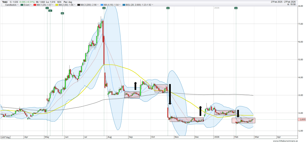 Bild i forumtråd