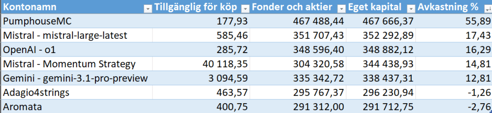 Bild i tråden: Tävling mot AI - juli 2026