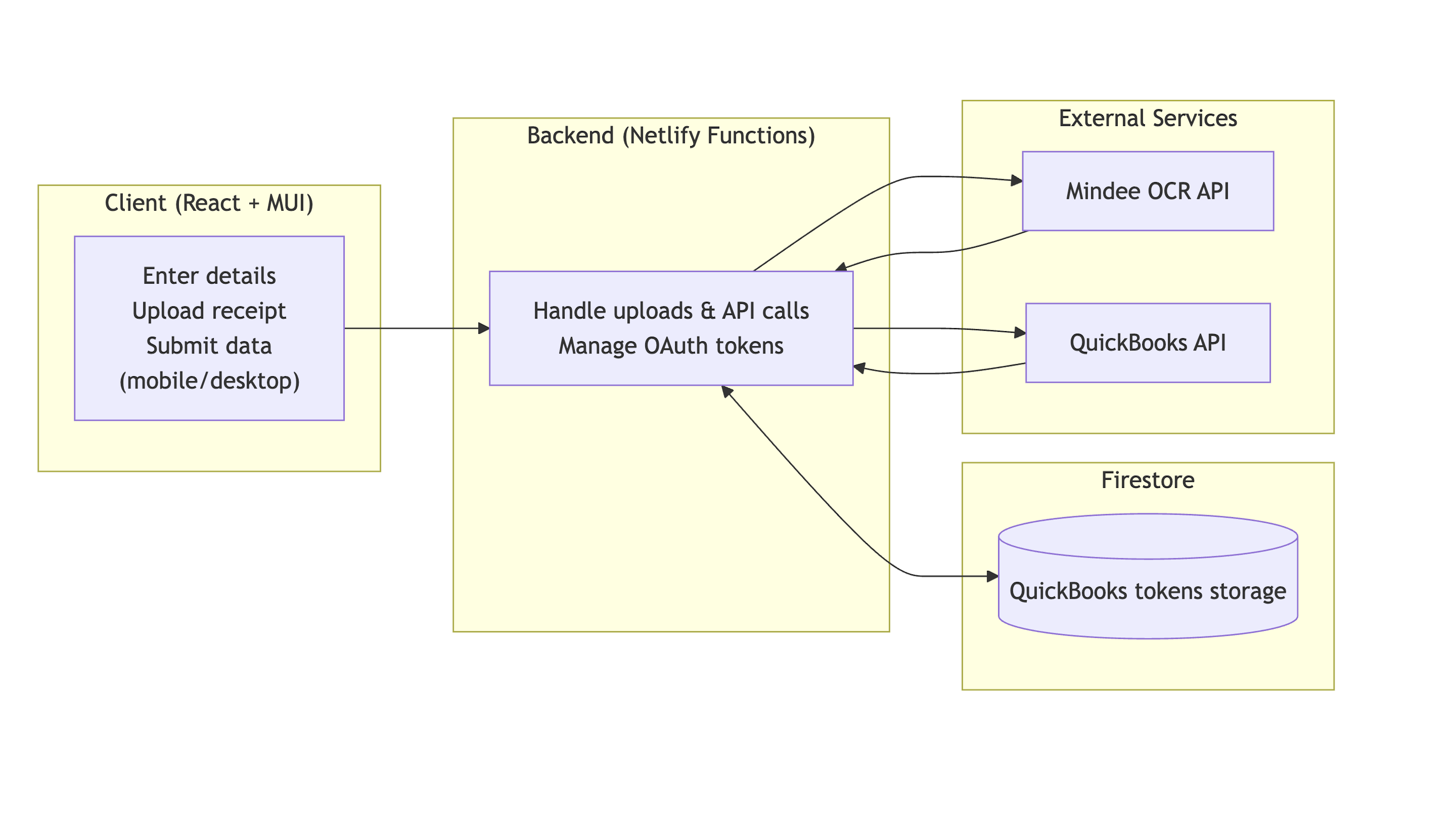 Architecture Diagram