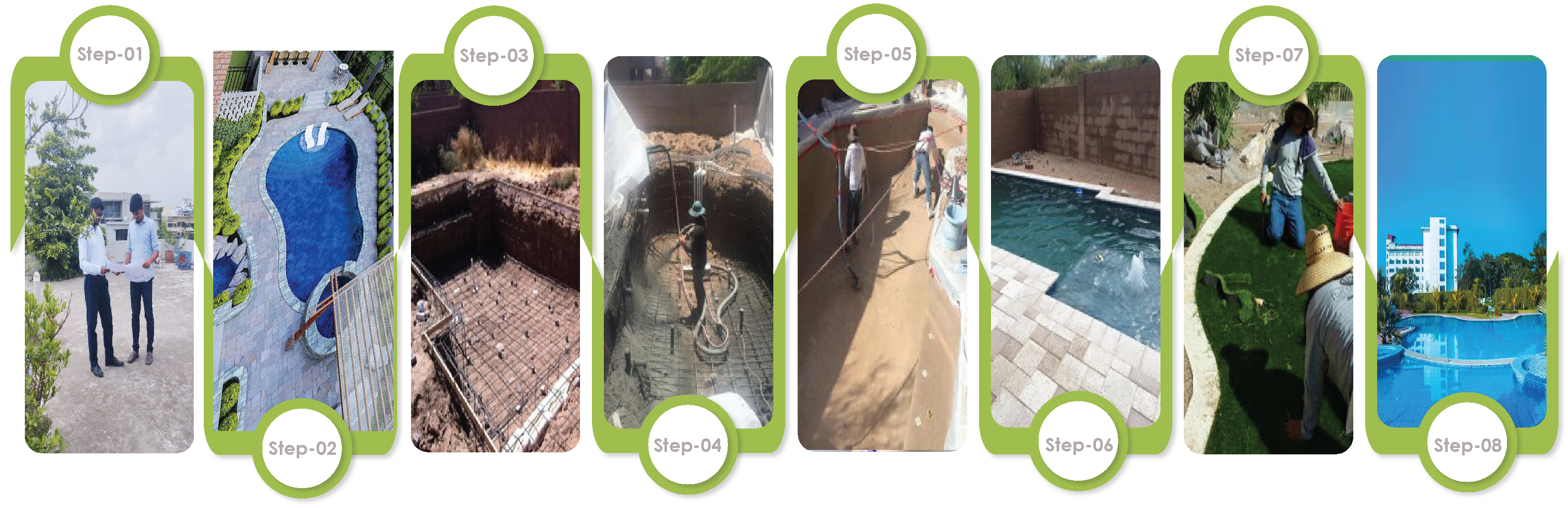 Step of Work Process Photo