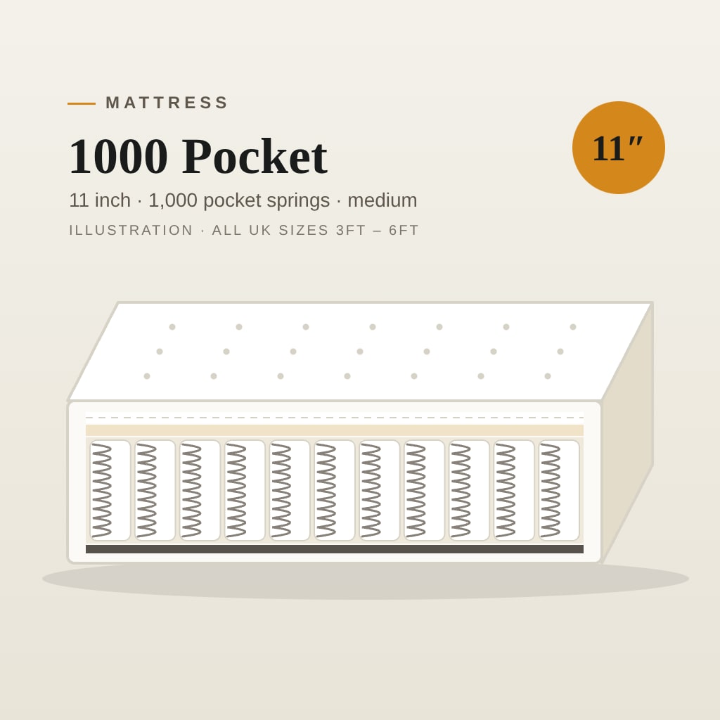 1000 Pocket Mattress