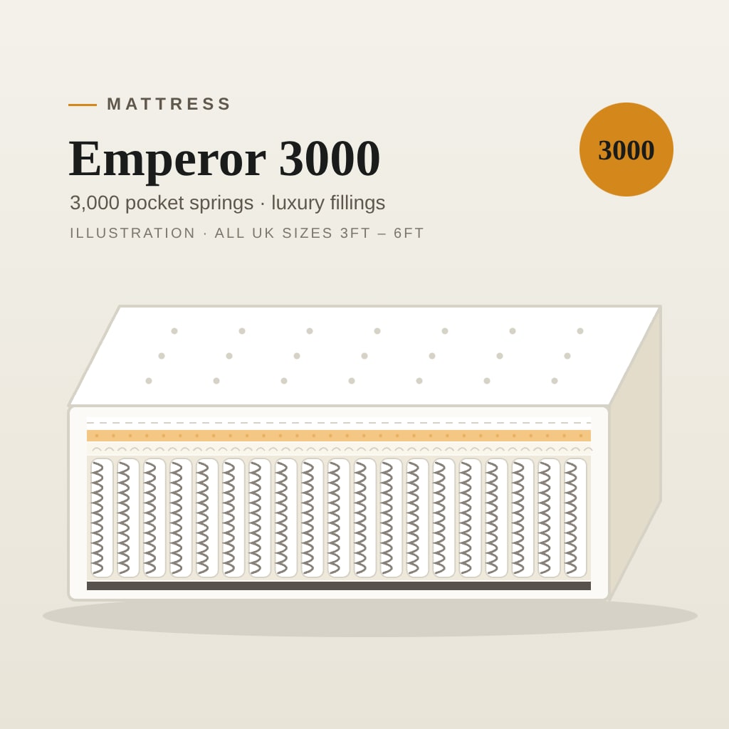 Emperor 3000 Pocket Mattress