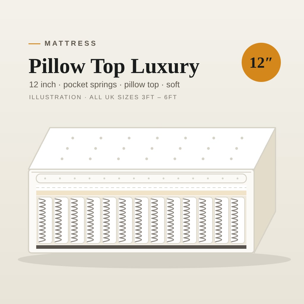 Pillow Top Pocket Luxury Mattress