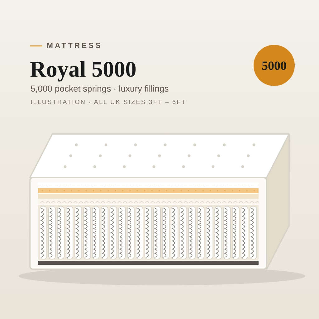 Royal 5000 Pocket Mattress