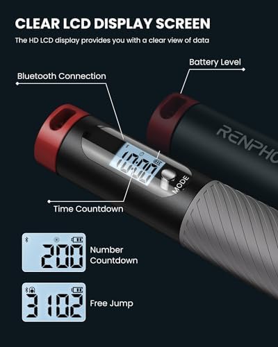 Vue 5 de Renpho Corde Sauter