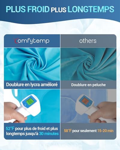 Vue 5 de Comfytemp Poche De Glace