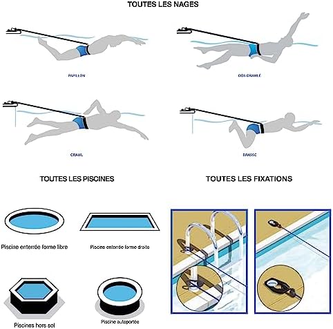 Vue 3 de Free Swim Systeme De