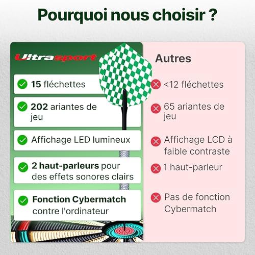 Vue 7 de Ultrasport Cible De Flechettes