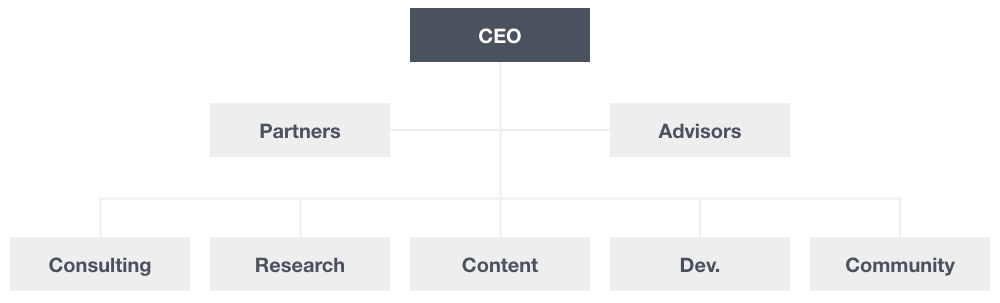 organization chart