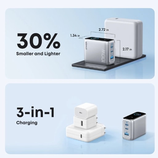 Anker Charger (100W, 3 Ports, Smart Display) at Digital Dukkan