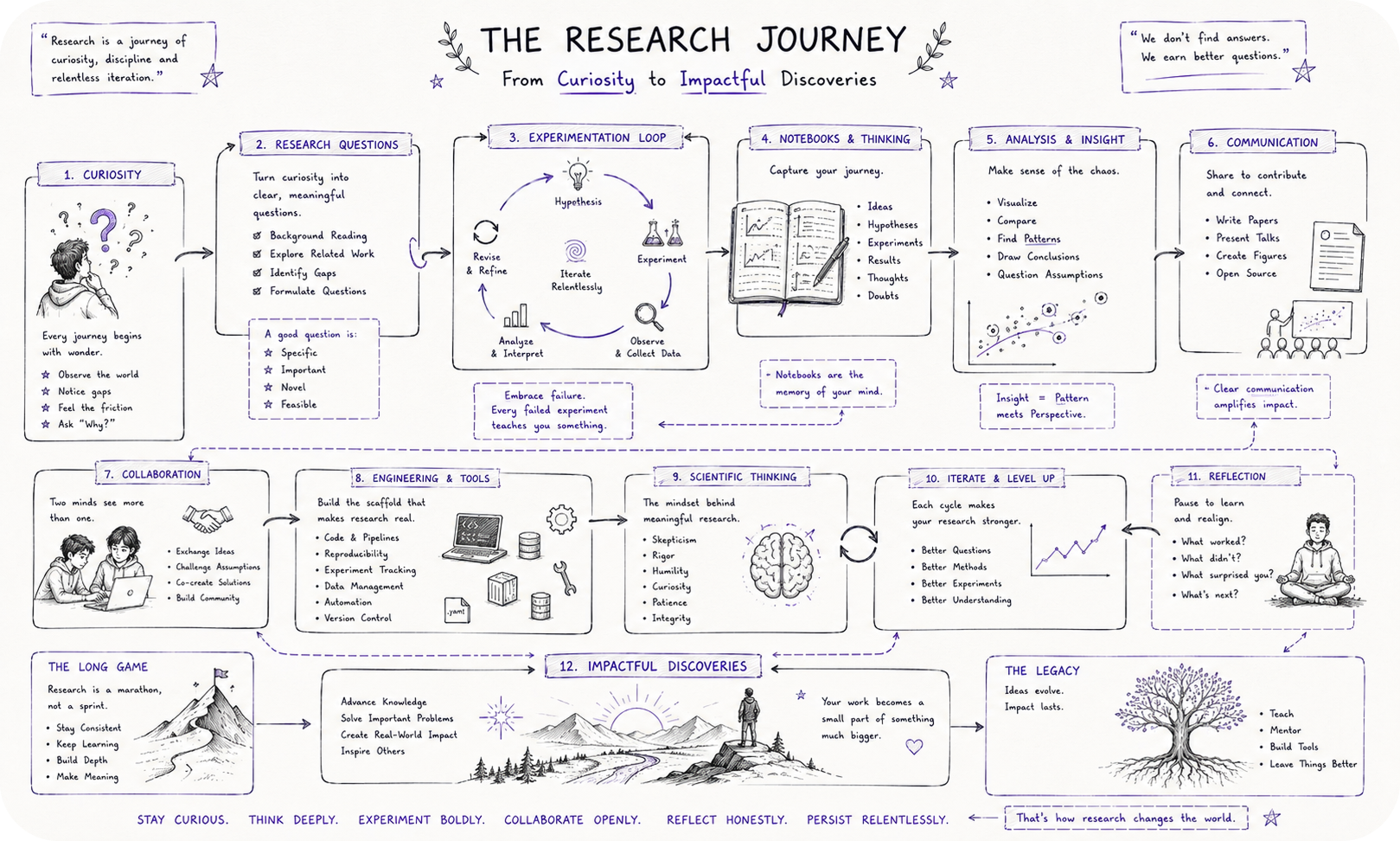 Great_research_emerges