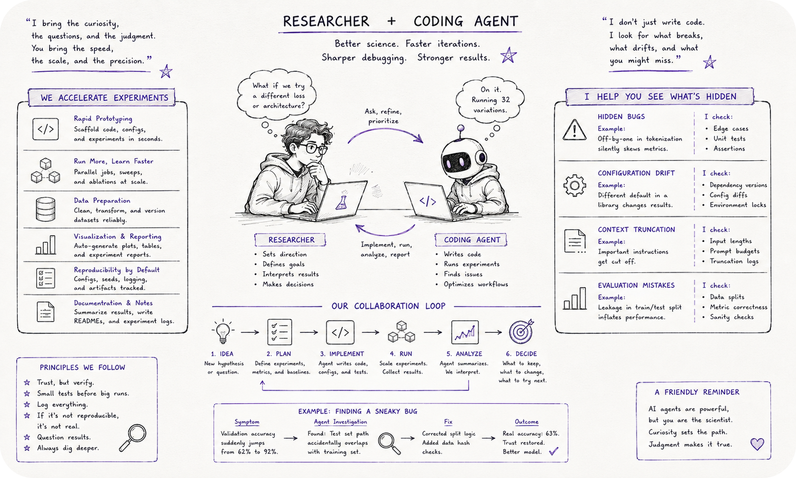 Coding_agents_cut_both_ways