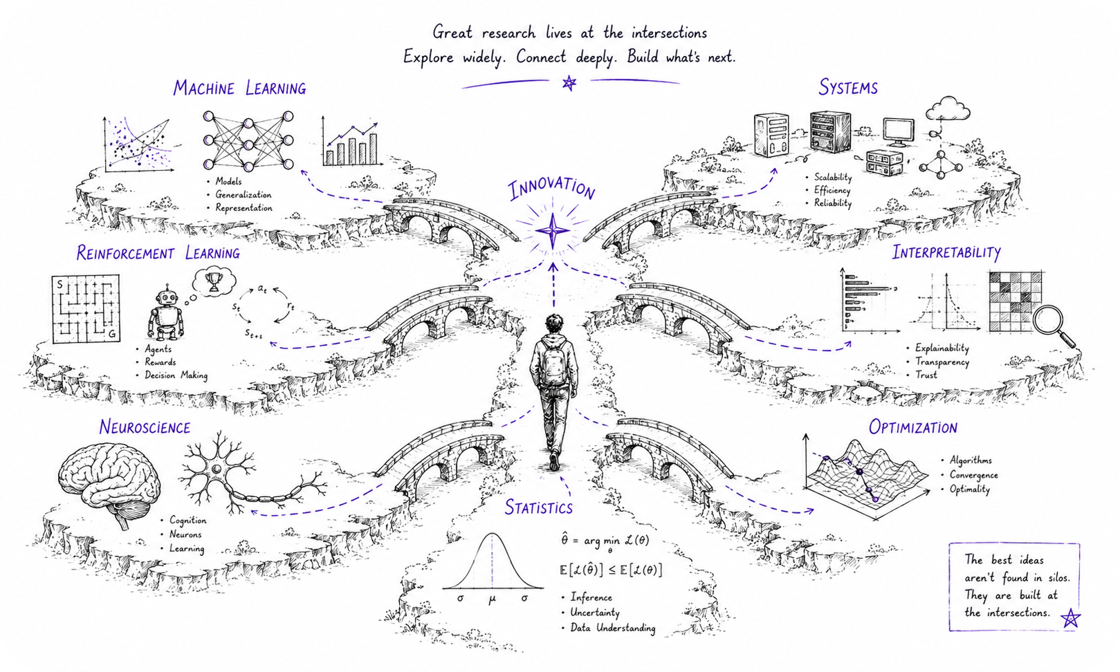 Broad_exploration_uncovers_ideas