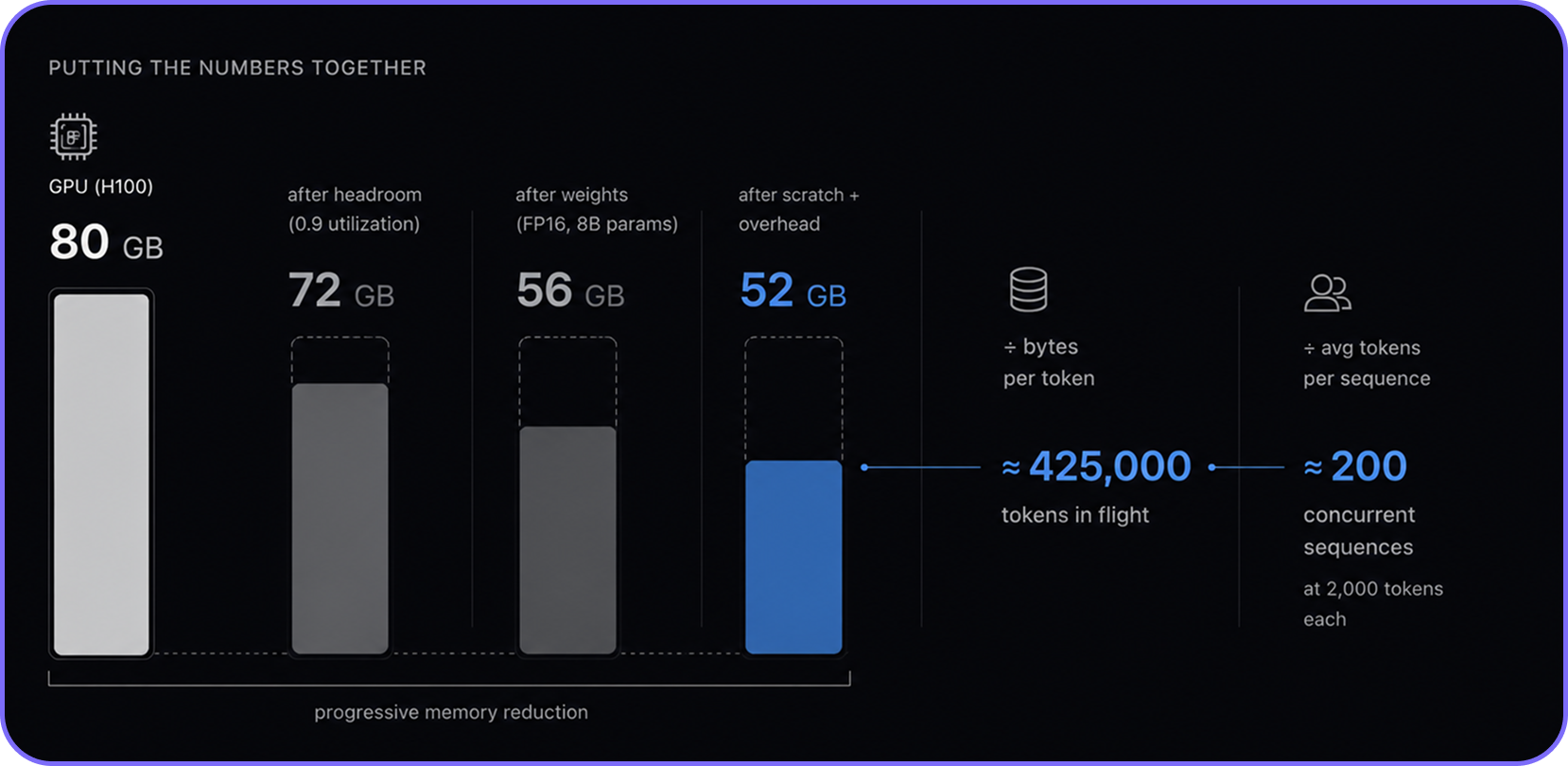 MemoryMath