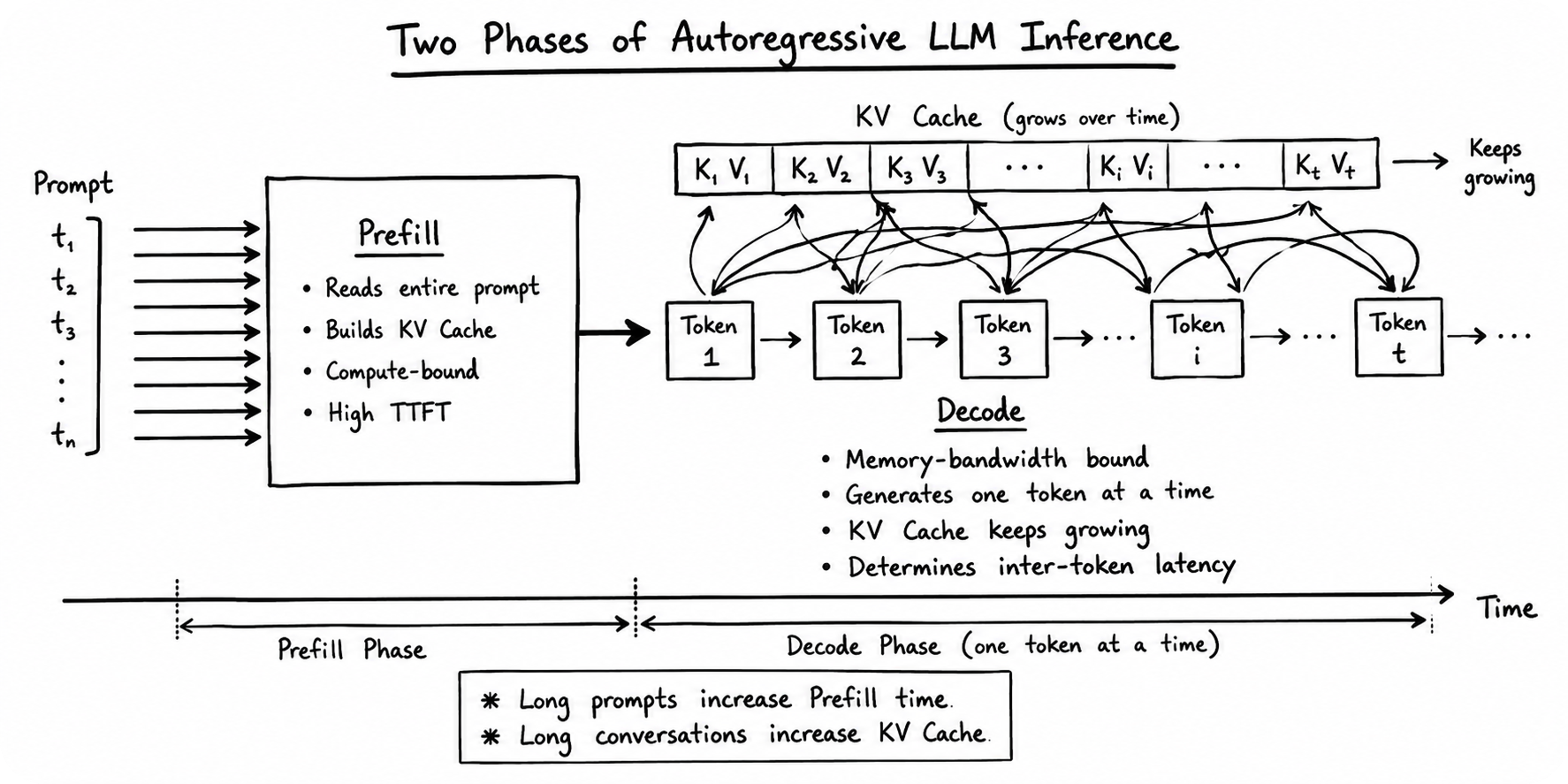 llm_prefill_vs_decode_timeline