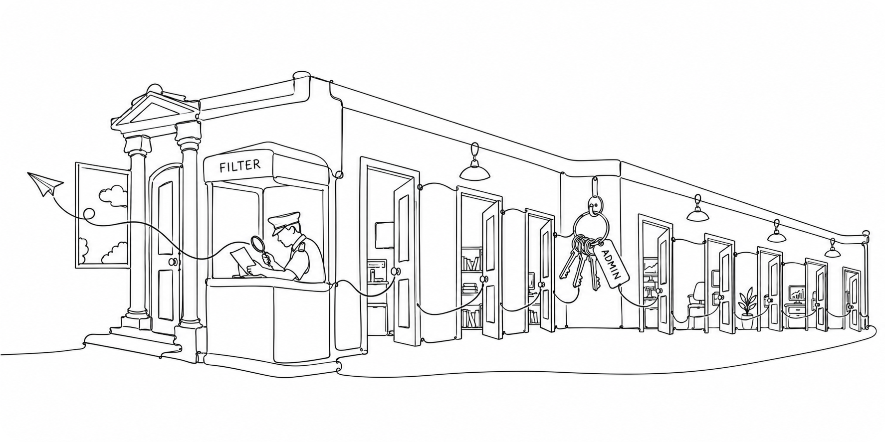 A guard marked Filter checks a letter at the front door, while one Admin key ring opens every door inside.