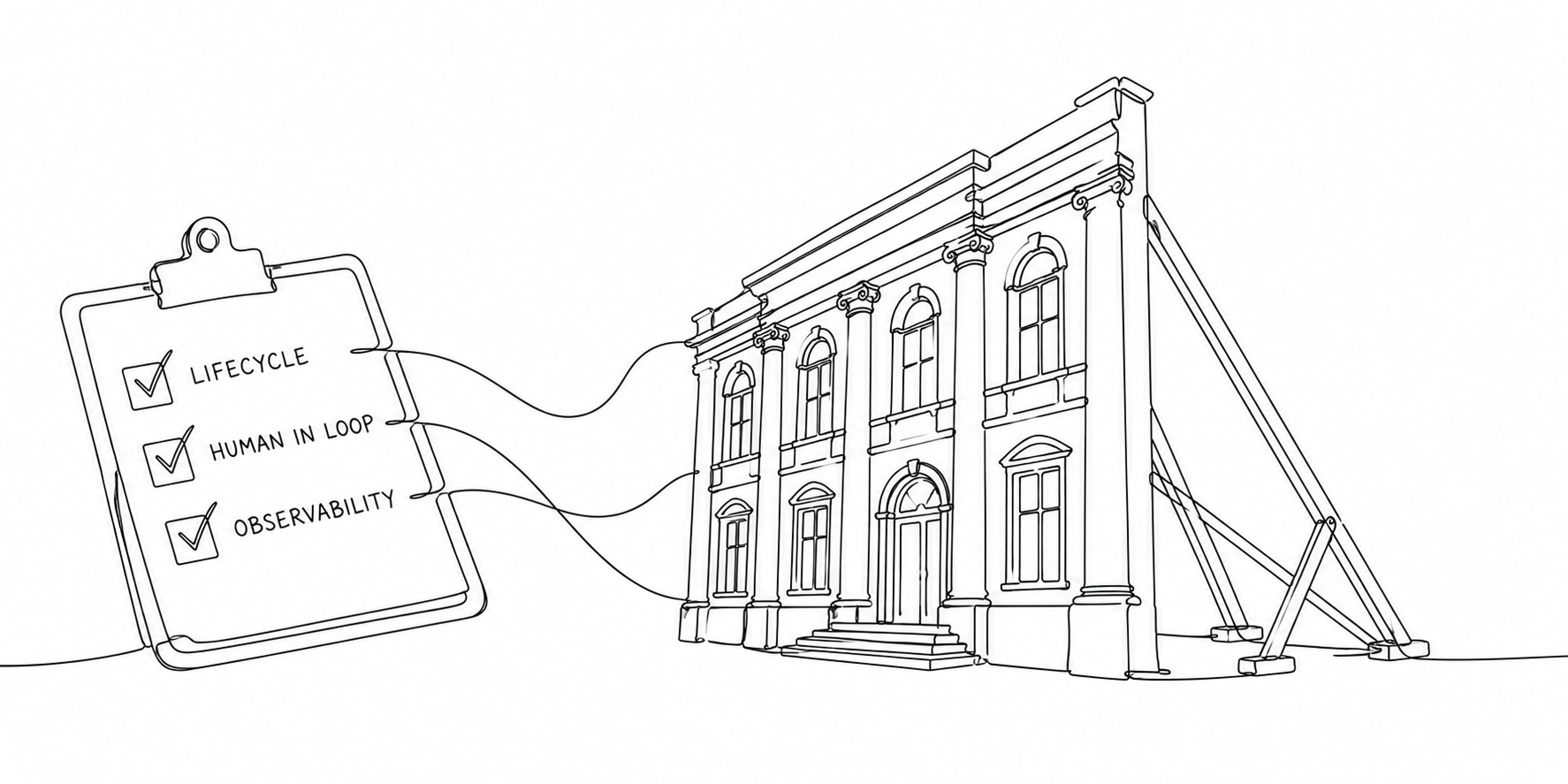 A ticked clipboard of Lifecycle, Human in loop and Observability, tied to a building front propped up from behind.