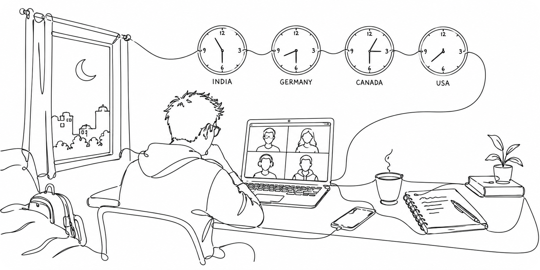 A student on a night video call, under clocks for India, Germany, Canada and the USA.
