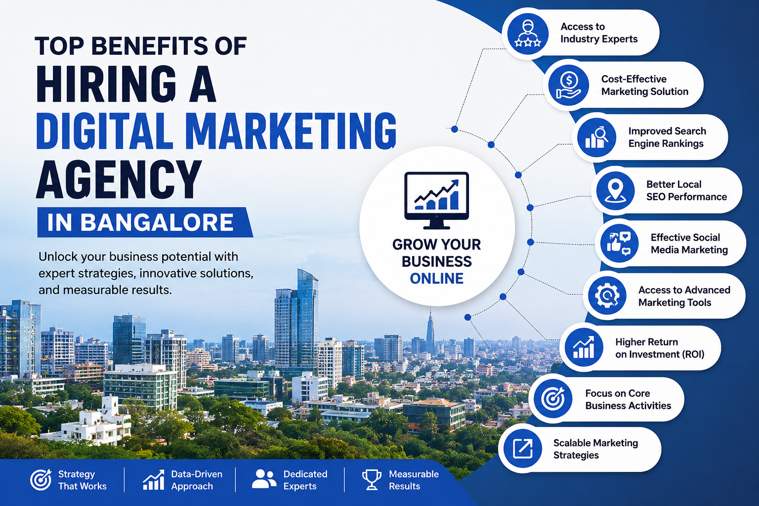 Infographic banner showing the top benefits of hiring a digital marketing agency in Bangalore, featuring SEO, social media marketing, ROI, and business growth strategies.