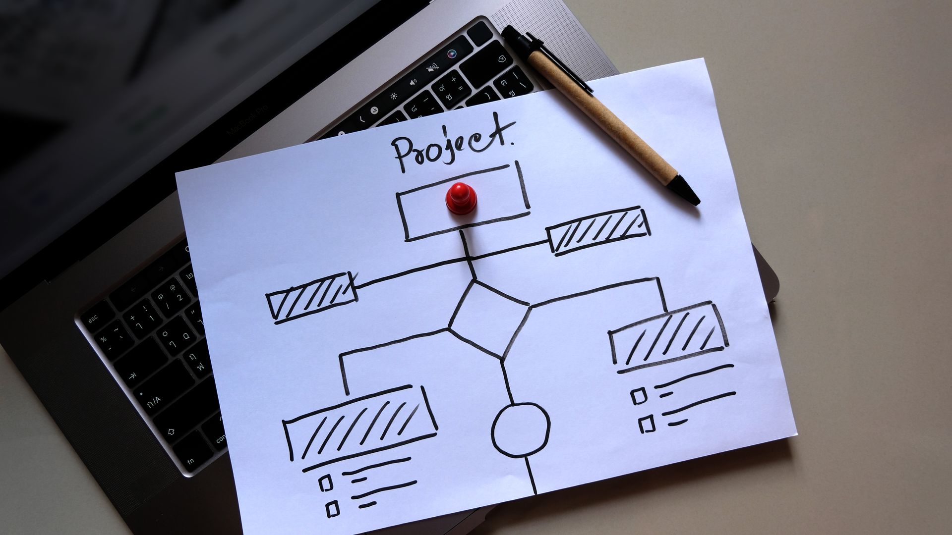 Agile Development