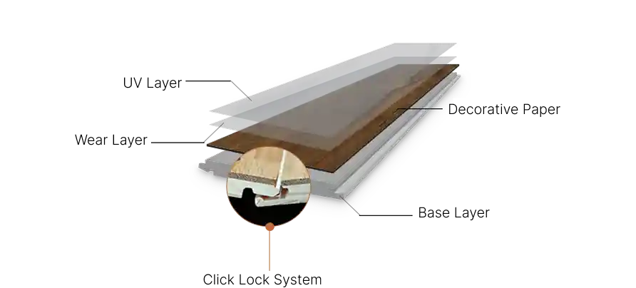 SPC Flooring