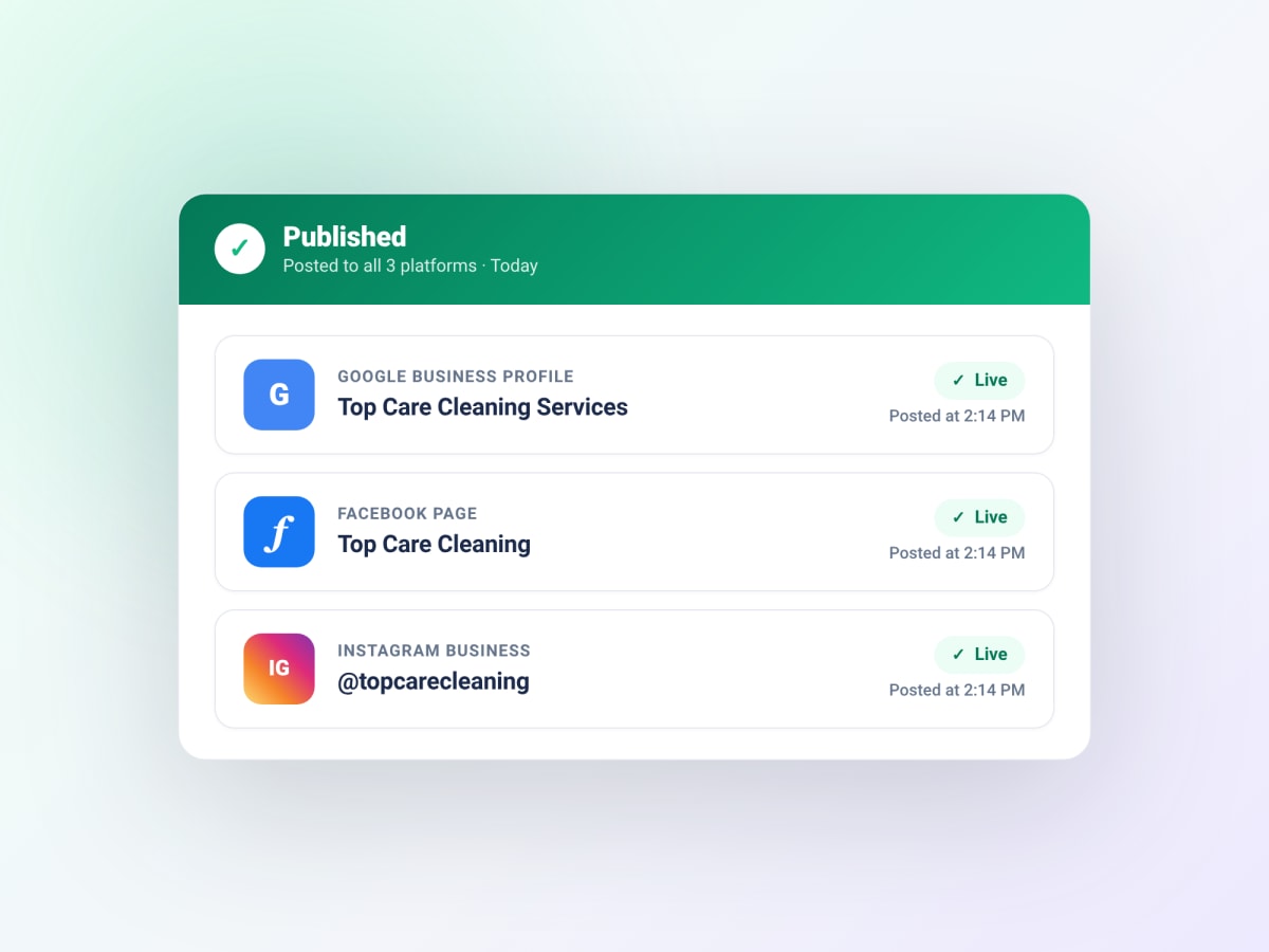 Hosted Proof Published panel listing three rows with green Live pills confirming the post went out to Google Business Profile, Facebook, and Instagram at 2:14 PM