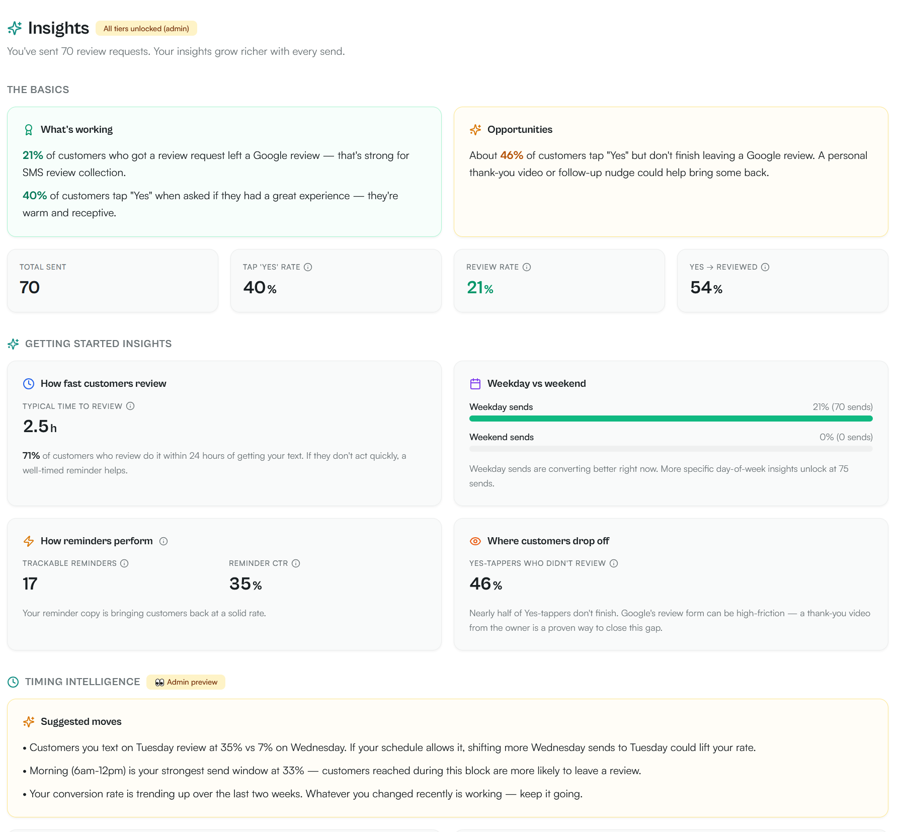 Top Care Cleaning Google Business Profile showing review count and star rating