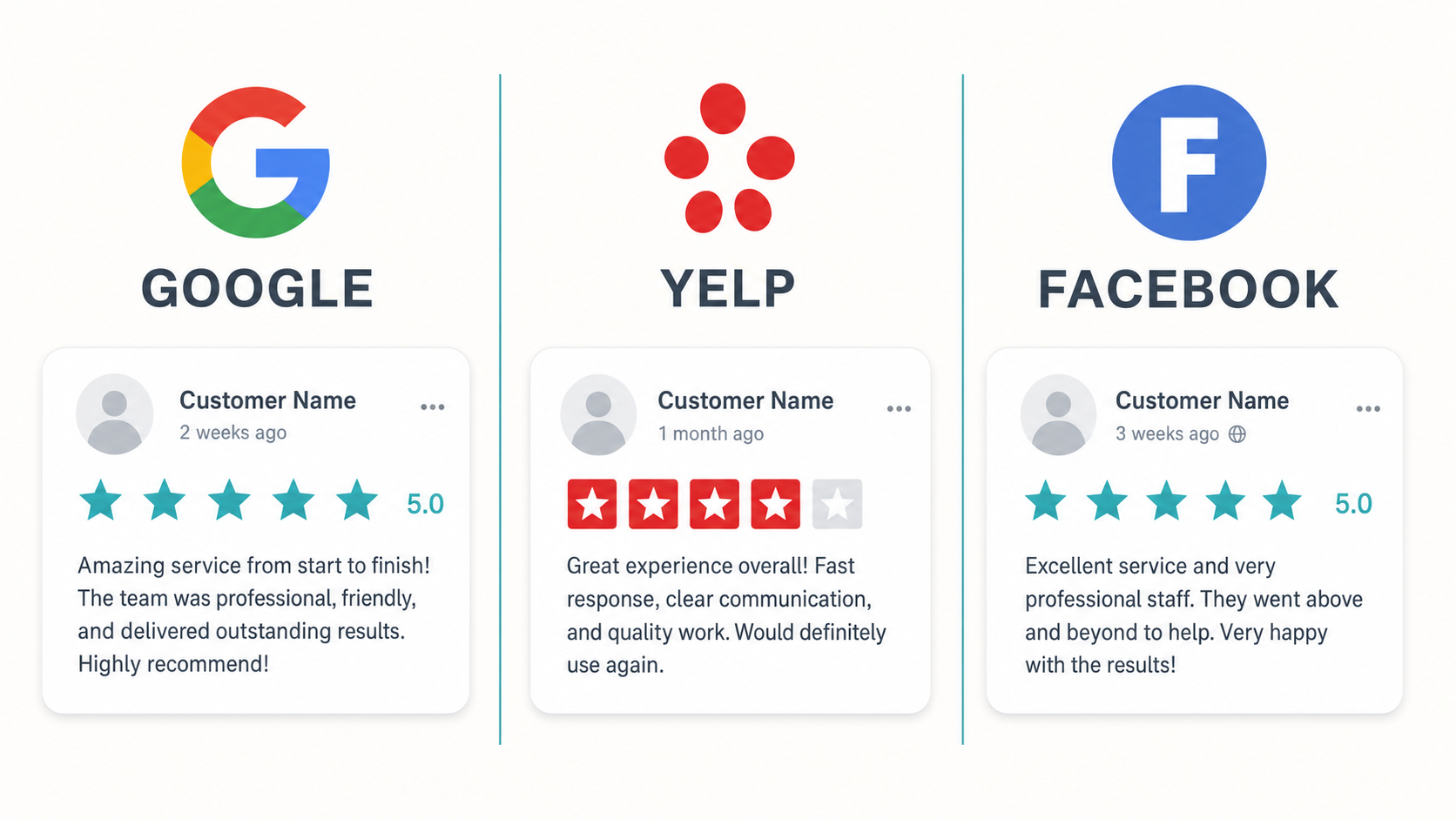 Comparison view of Google Business Profile, Yelp listing, and Facebook page for a local service business