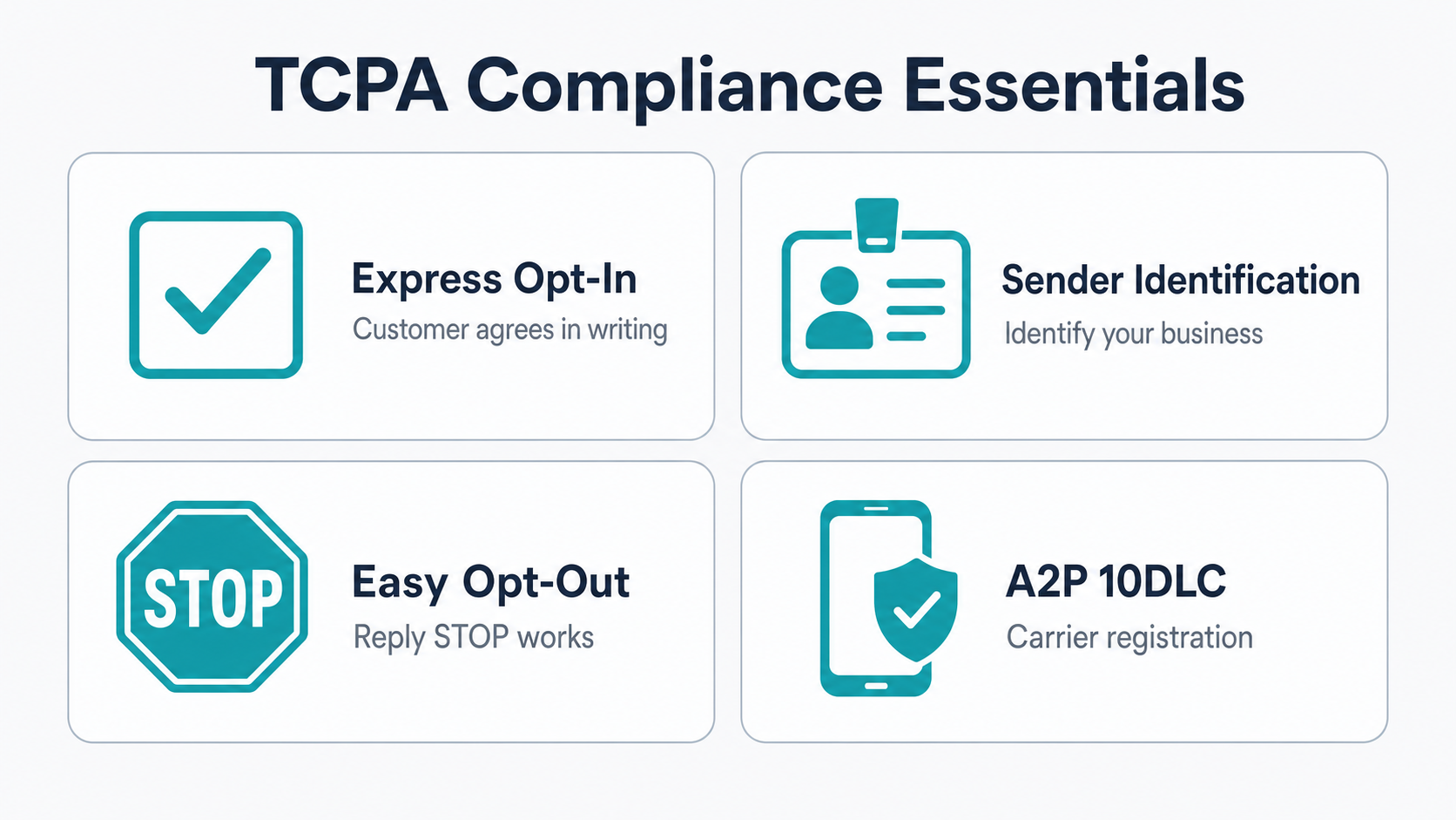 TCPA compliance checklist for business SMS senders — opt-in, sender ID, opt-out mechanism, A2P 10DLC
