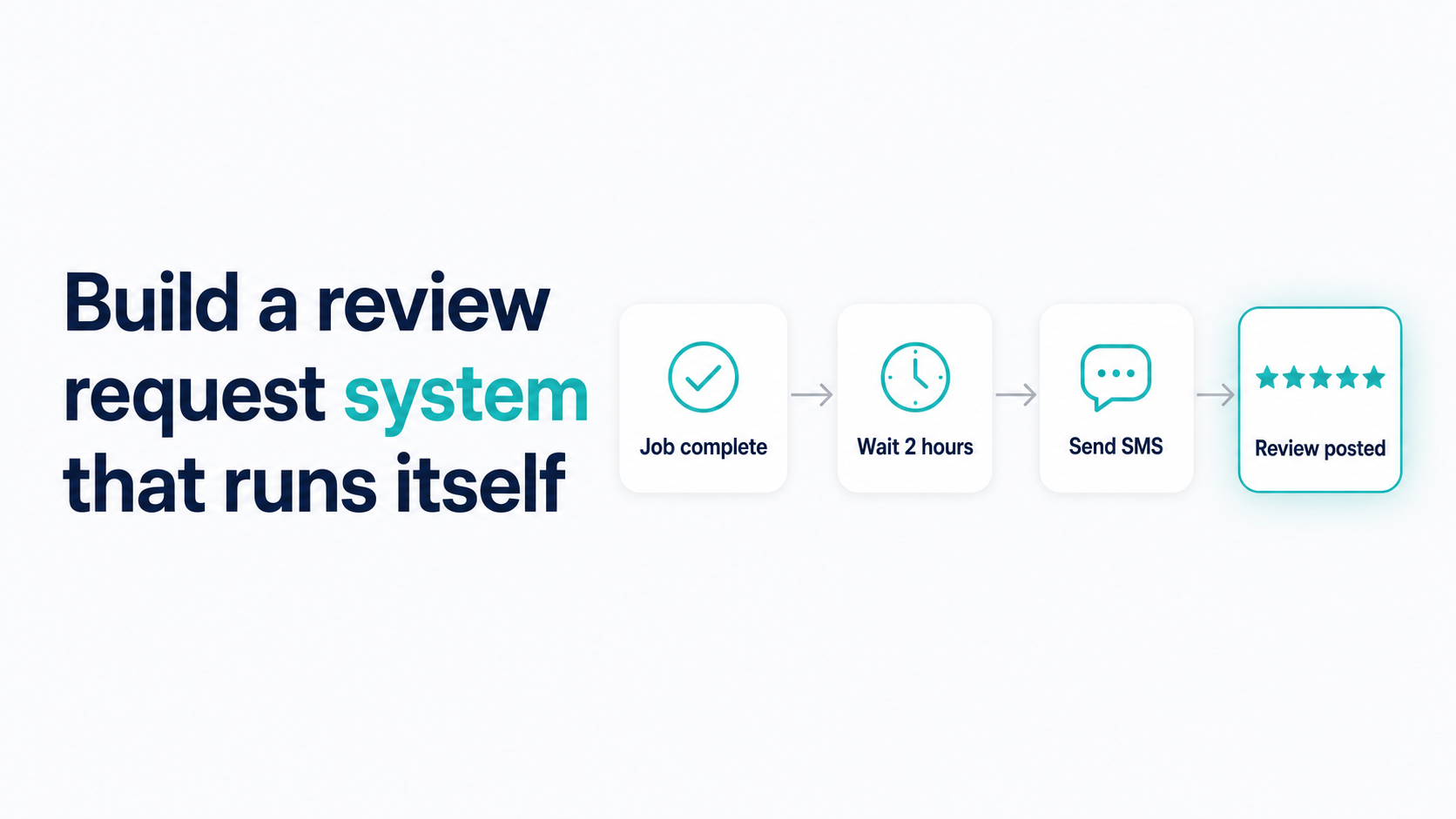 The Honest Review Tool Buyer's Guide for Local Service Operators