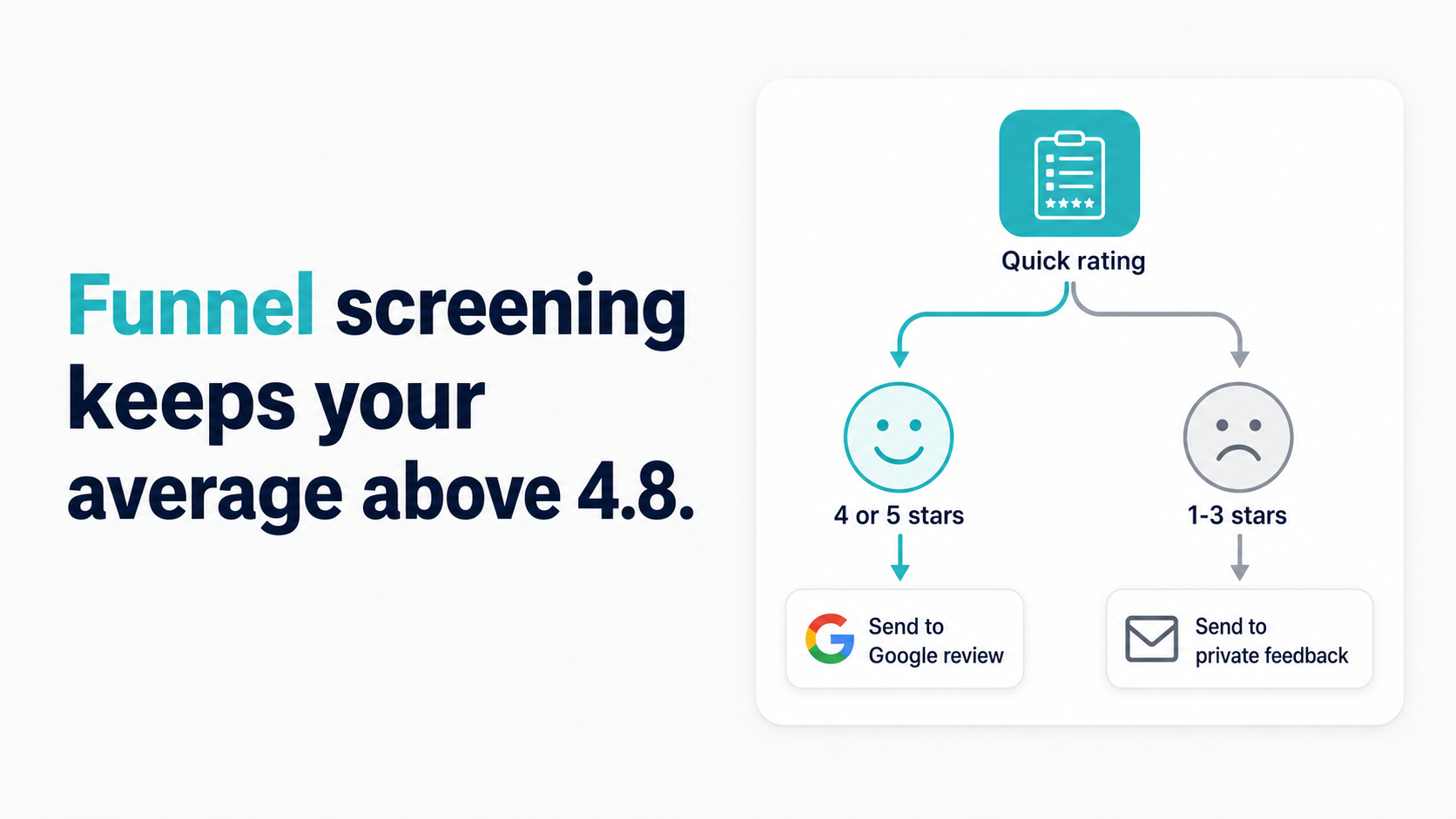 How to Get Good Google Reviews — Funnel Screening 101