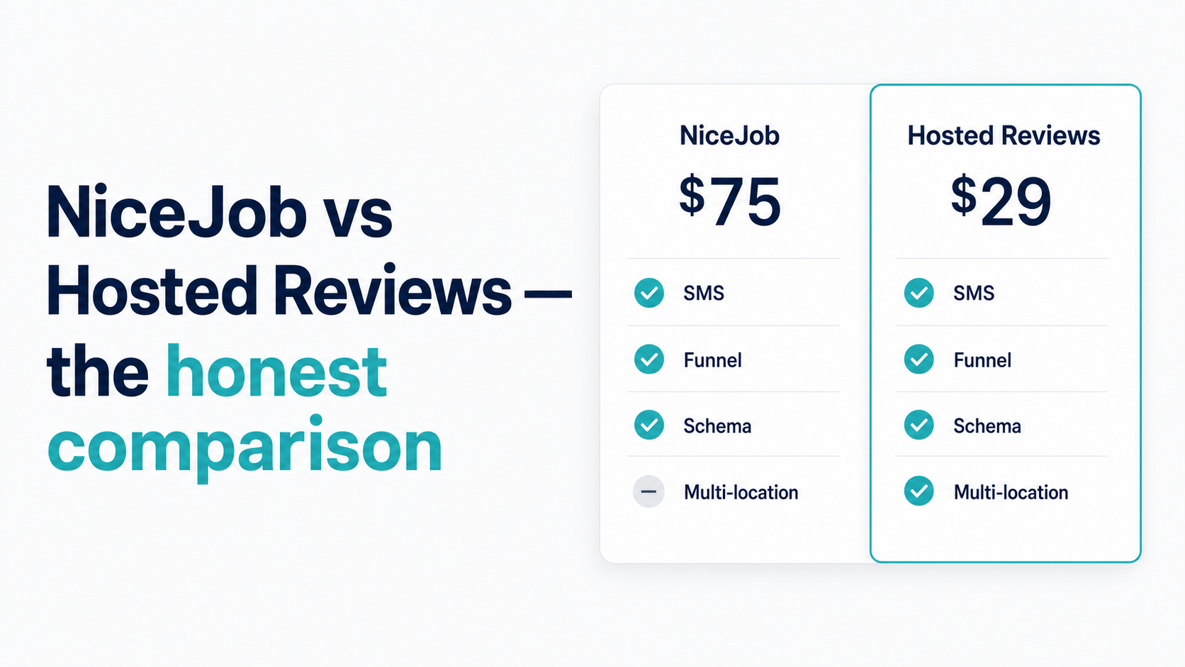 NiceJob vs Hosted Reviews: The Closest Direct Comparison, Written Honestly
