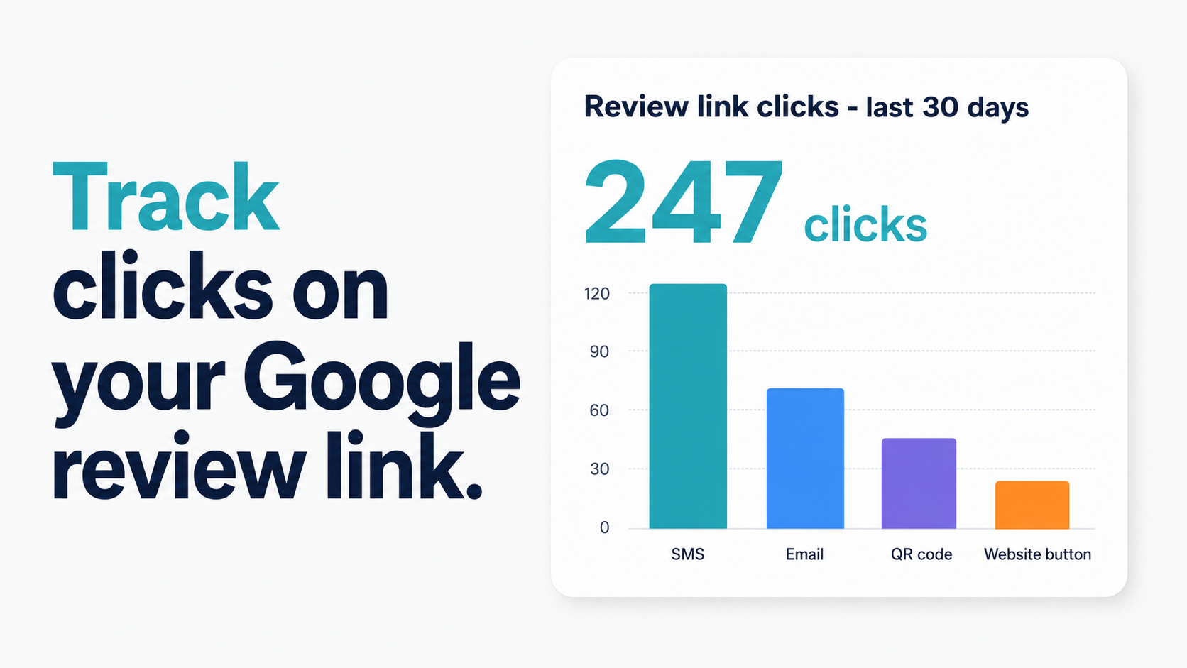 How to Track Clicks on Your Google Review Link (4 Methods, From Free to Pro)