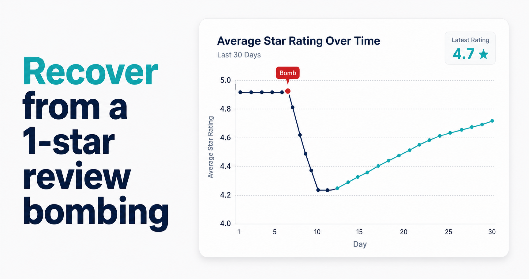 How to Recover from a 1-Star Review Bombing Campaign — The Operator Crisis Playbook