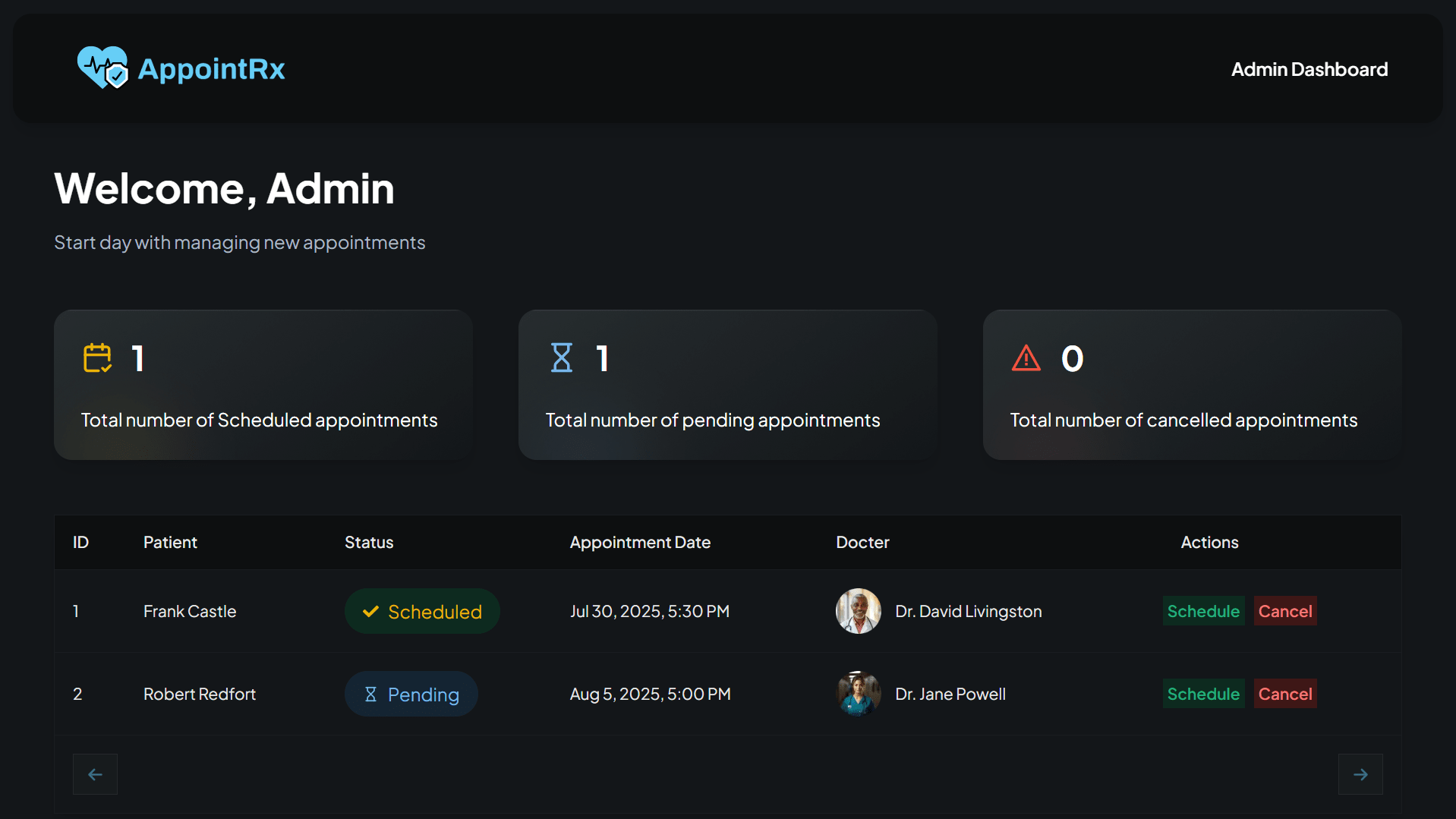 Healthcare Dashboard