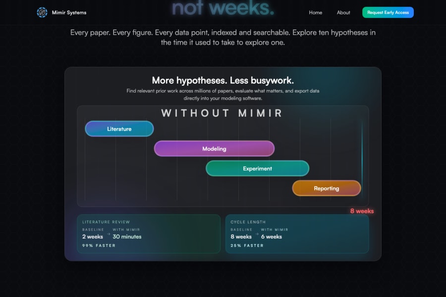Mimir Systems โ Text AI tool screenshot
