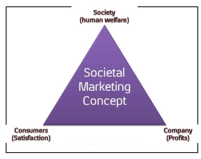 society, consumes, and company