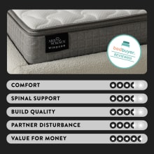 Art & Science Windsor Mattress - Single 
