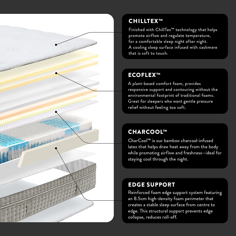 Art & Science Highgrove Extra Comfort Mattress King color 68194202