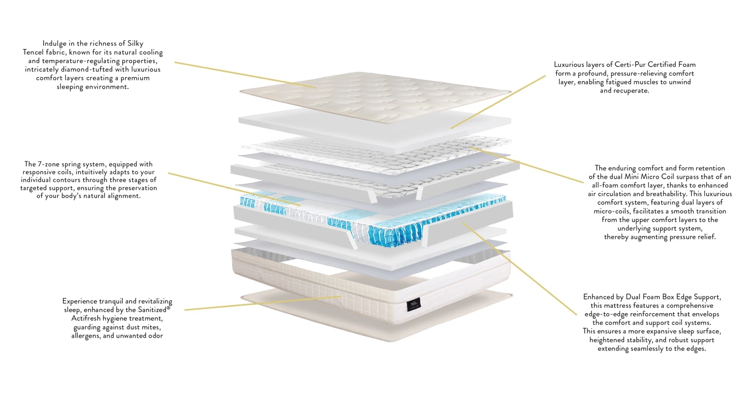 Art & Science Ultra Luxe Extra Firm Mattress - Double color 68194202